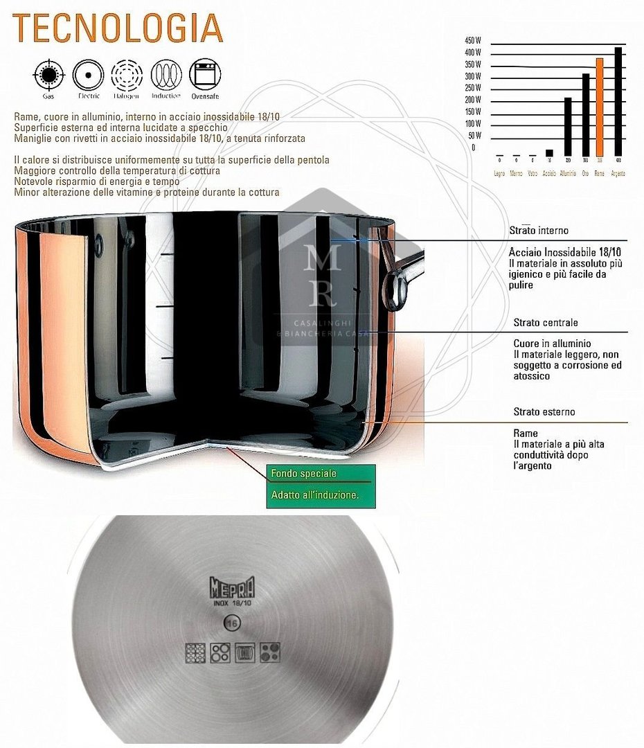 20 cm Trimetallo Acciaio Inossidabile 18/10 4 Litri Alluminio e Rame MEPRA Toscana Pentola